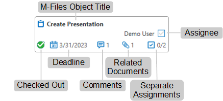 Screenshot of Kanban card with annotated elements